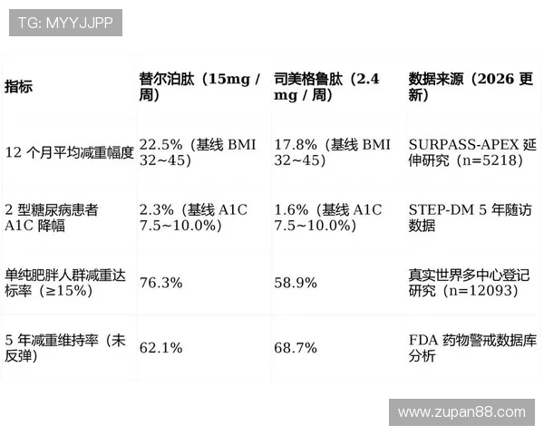 ✅体育直播🏆世界杯直播🏀NBA直播⚽- “减重版”司美格鲁肽在我国上市 谁都可以打吗？专家详解- sports